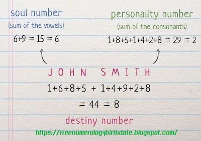 Numerologie-Zahlen-Rechner-9